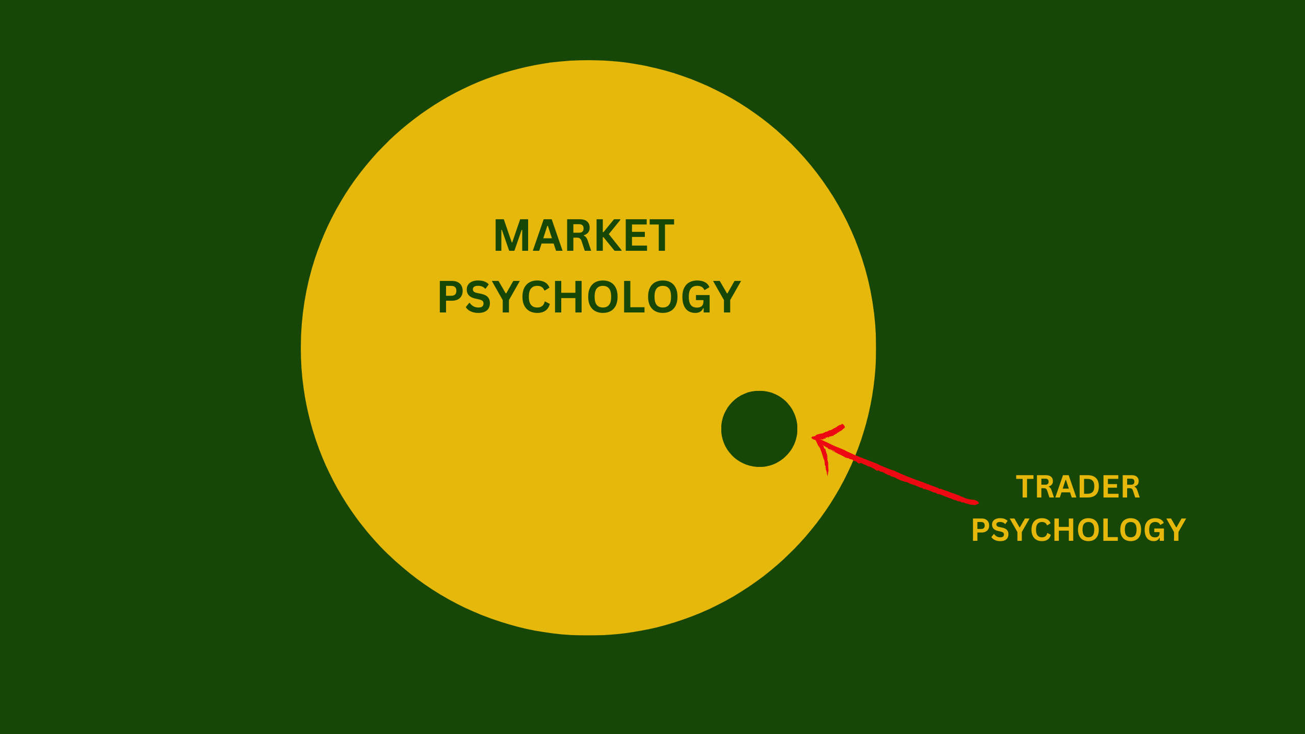 ALIGNEMENT OF PSYCHOLOGY