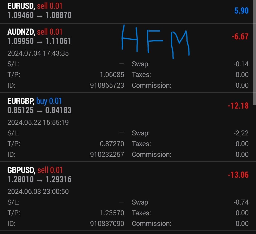 HFM SWAPS